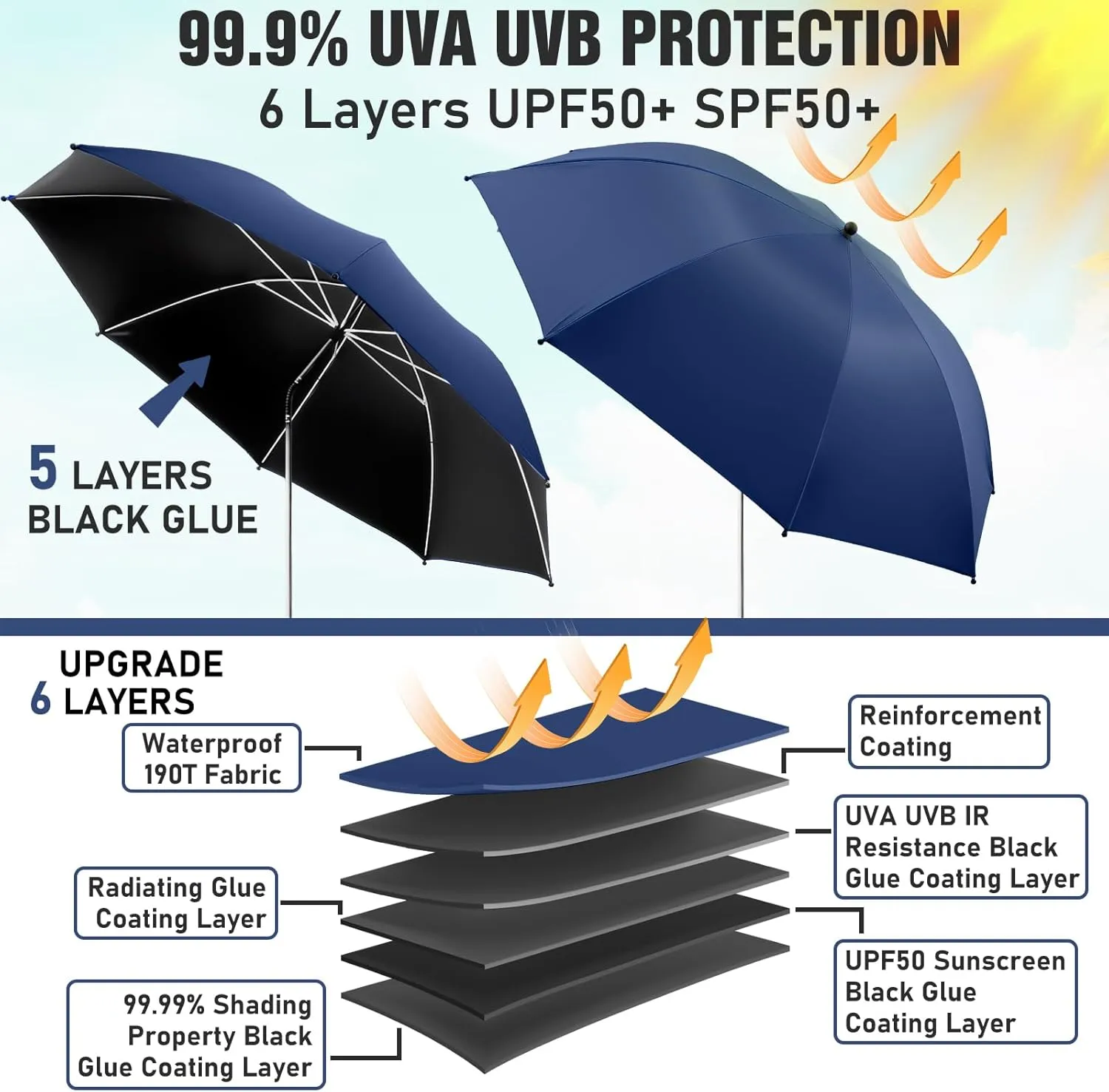 2 PACK Beach Umbrella with Clamp, 360 ° Adjustable Umbrellas for Chair, UPF50  Umbrella for Beach Chair, Patio Chair, Wheelchair, Camping Chair, Golf Carts (Chair Not Included)