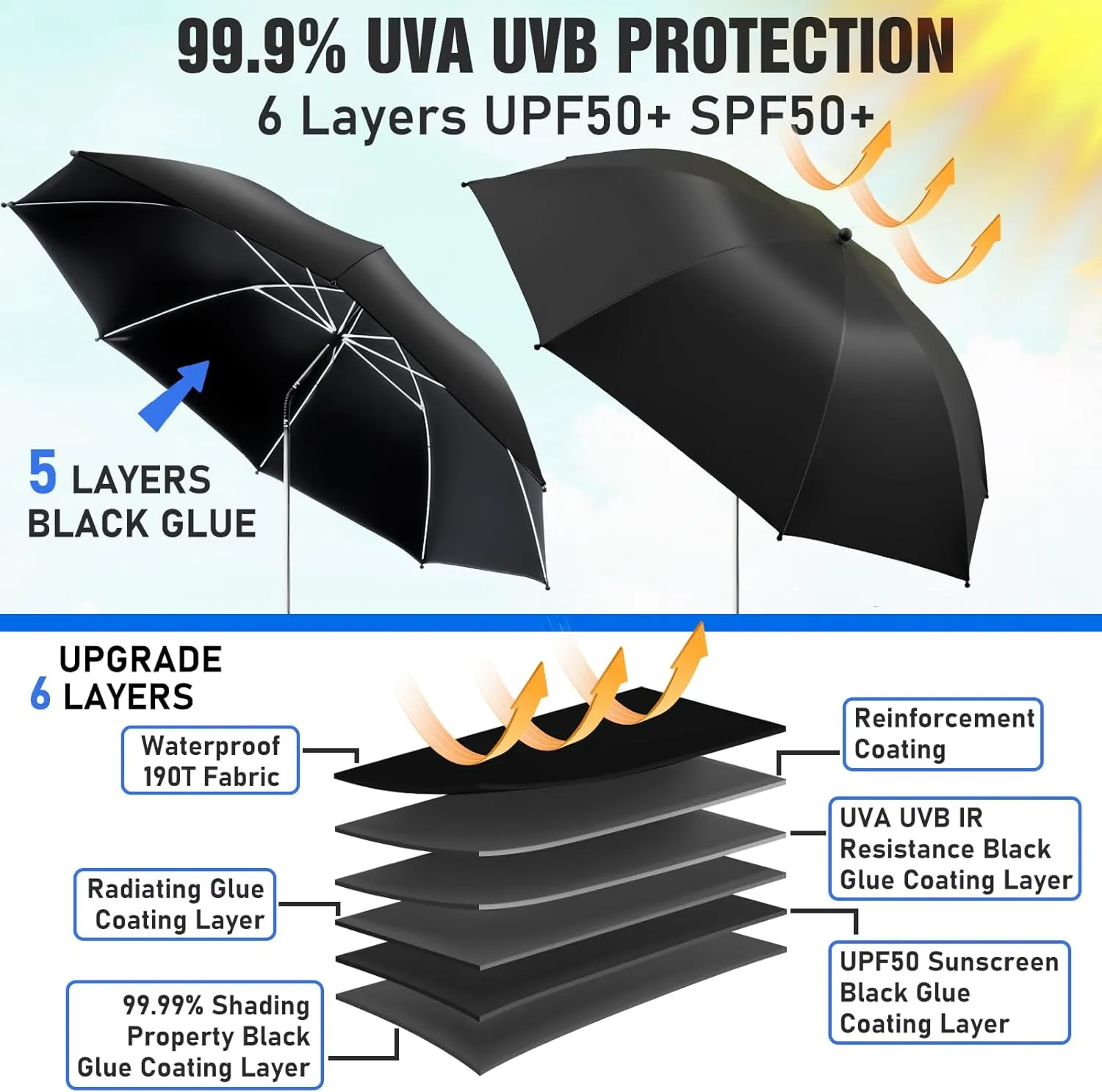 2 PACK Beach Umbrella with Clamp, 360 ° Adjustable Umbrellas for Chair, UPF50  Umbrella for Beach Chair, Patio Chair, Wheelchair, Camping Chair, Golf Carts (Chair Not Included)