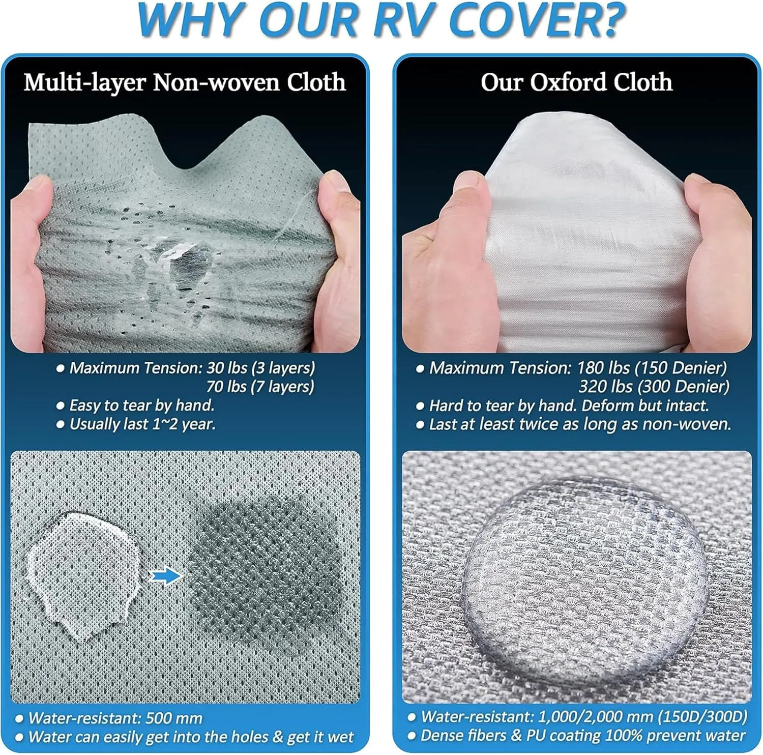 300D Top Travel Trailer RV Cover with Waterproof PU Coating Rip-Resistent & Anti-UV Winter Camper Cover Fits 24' to 27' Travel Trailer