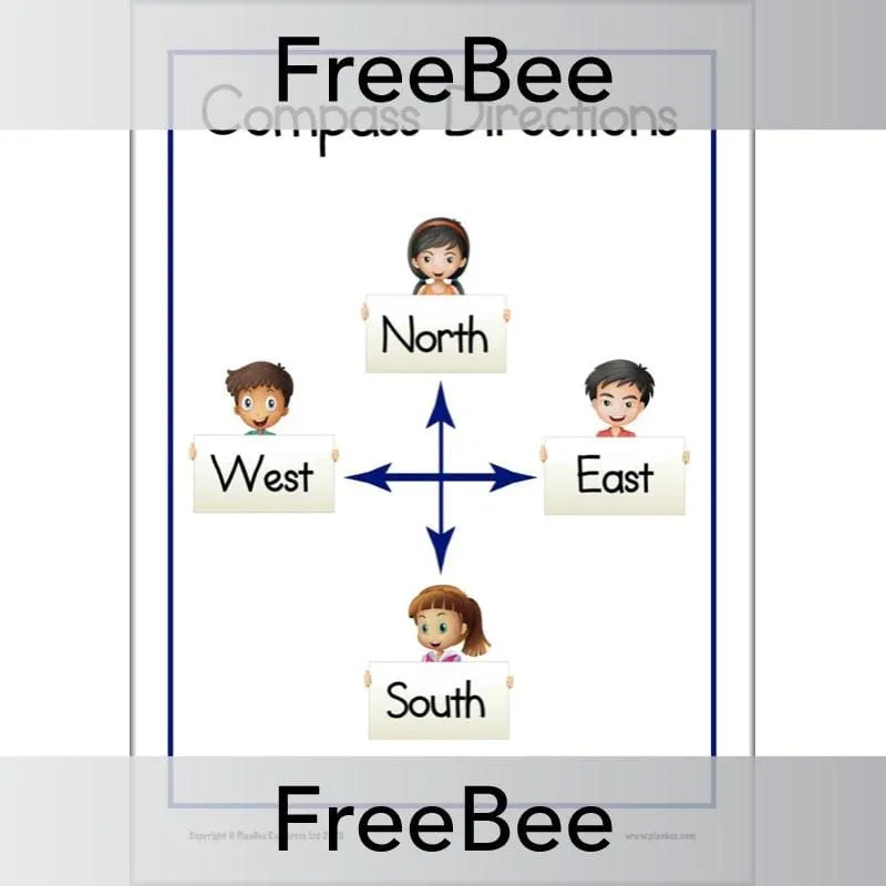 Compass Points KS1 Poster