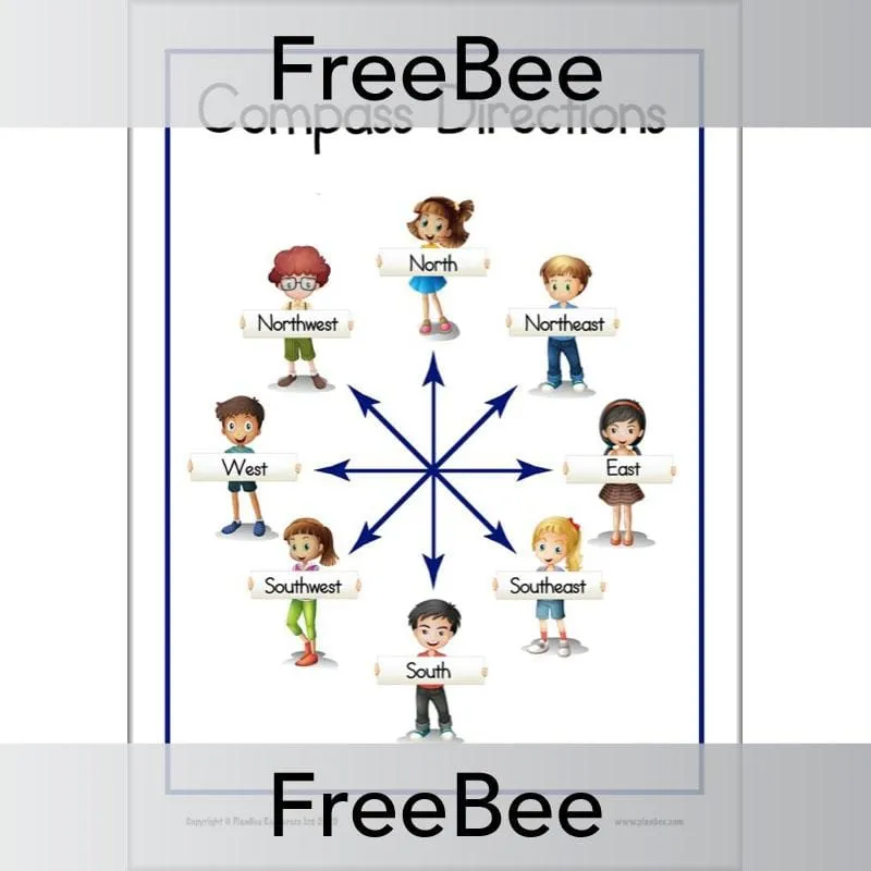 Compass Points KS1 Poster