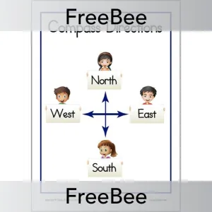 Compass Points KS1 Poster