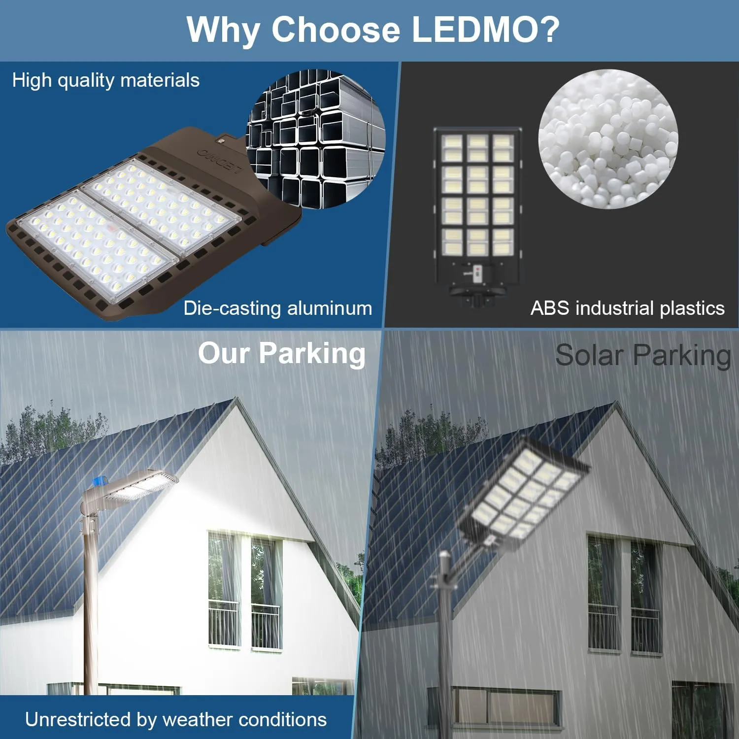 LEDMO 200W LED Parking Lot Lights 5000K Street Shoebox Pole Lights Waterproof 26000LM Super Bright Dusk to Dawn Outdoor Commercial Area Flood Security Lighting Slip Fitter for Stadium Sport Garage