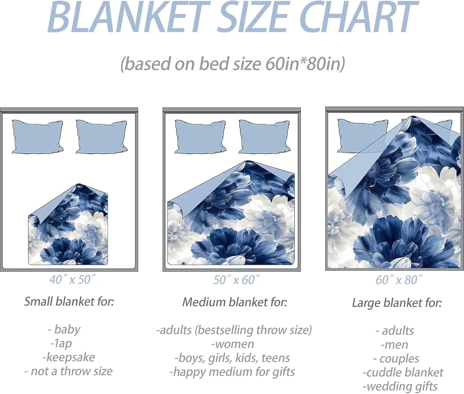 Midnight Bloom Floral Throw Blanket for Couch Outdoor Camping Bedroom Decor, Elegant Blue White Flower, Super Soft Cozy Warm Fluffy Fleece Blankets Gifts for Kids Adults Women, 80x60 Inch