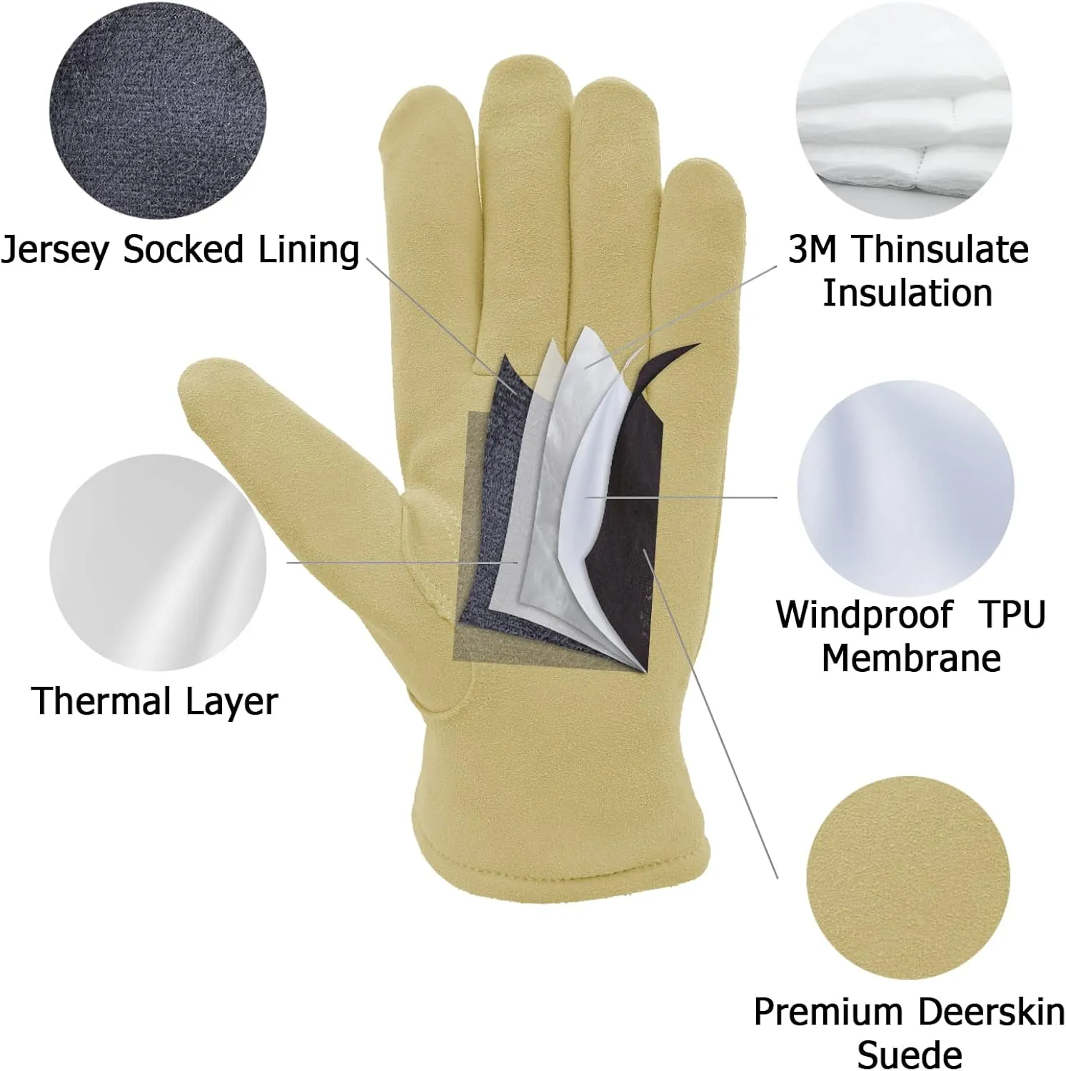 SKYDEER 3M Thinsulate Thermal Winter Work Gloves with Windproof Premium Genuine Deerskin Suede Leather (Unisex)